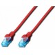 Patch kabel Cat.5 UTP  0,5m rdeč